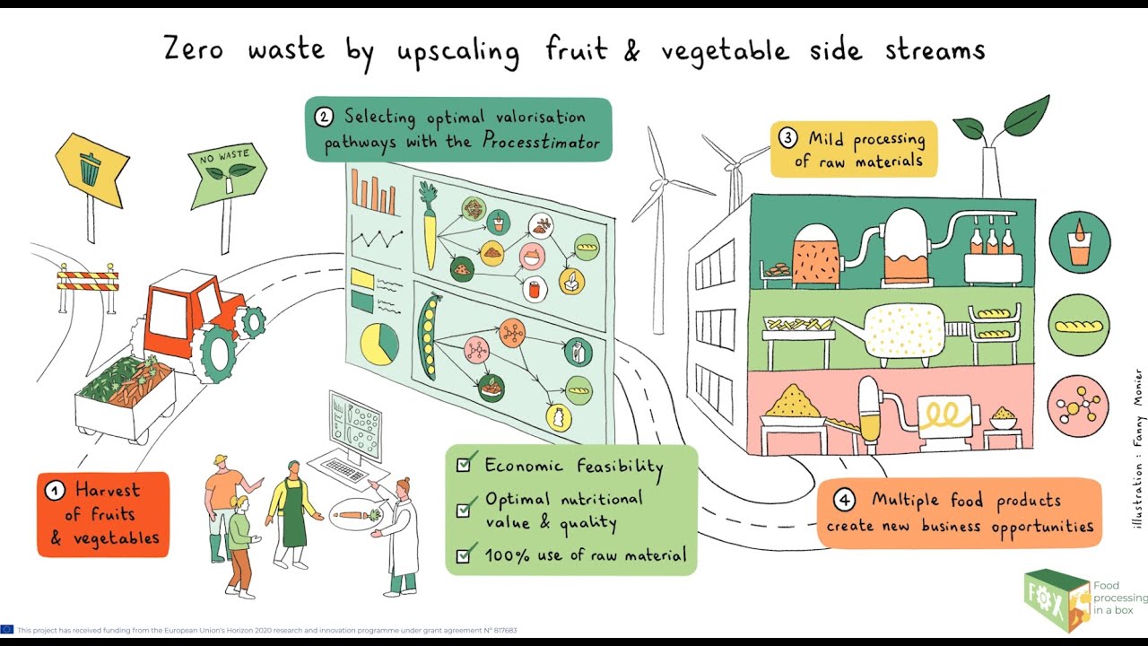Zero waste by upscaling fruit & vegetable side streams - Fox